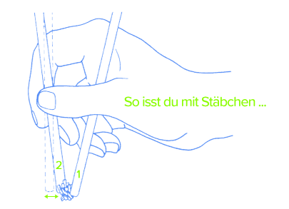 Essstäbchen