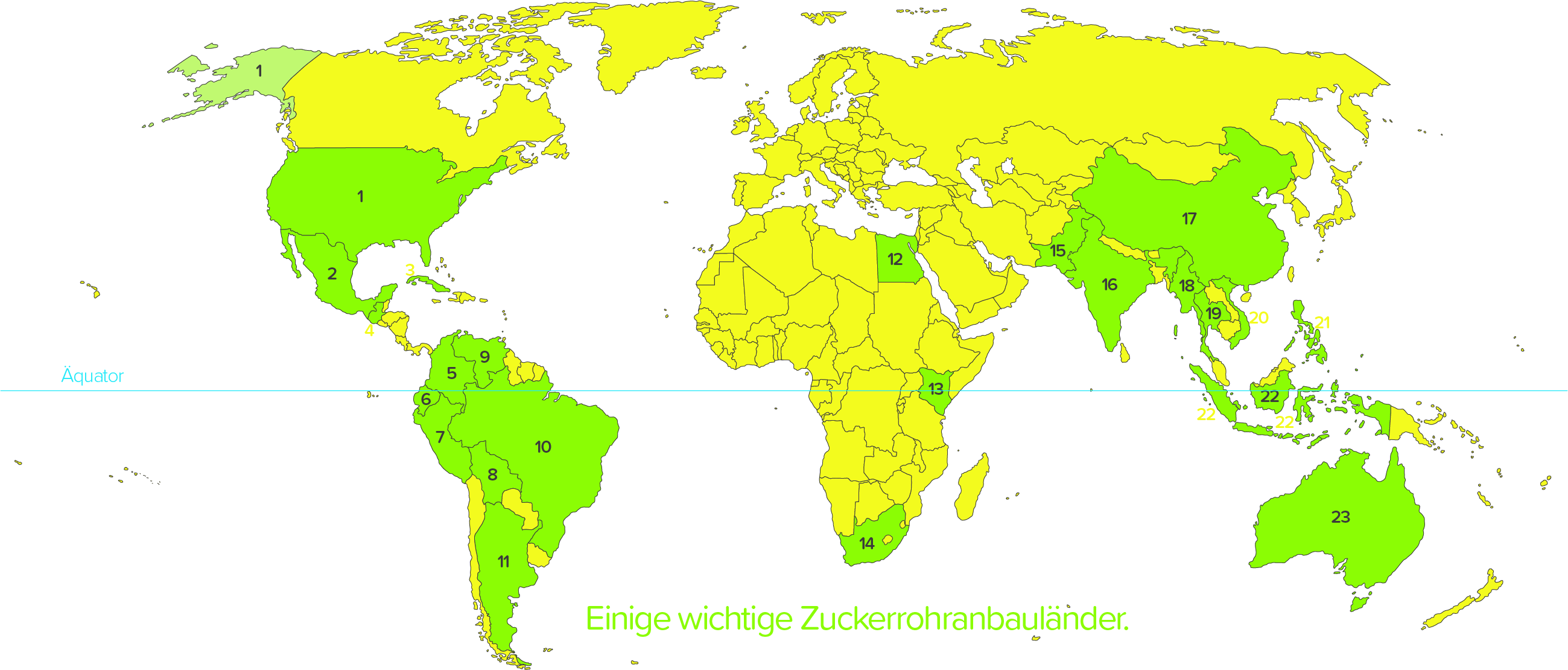 Die wichtigsten Zuckerrohranbauländer